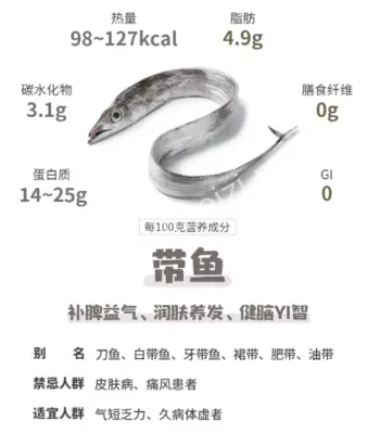 国民廉价带鱼